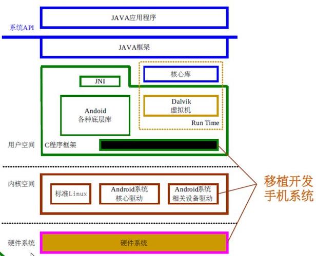 android 移植 教程-图2