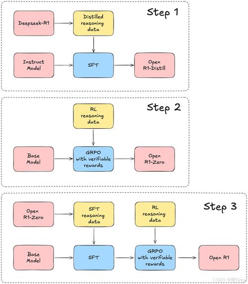 JFreeChart 教程，从零开始学图表绘制？-图2