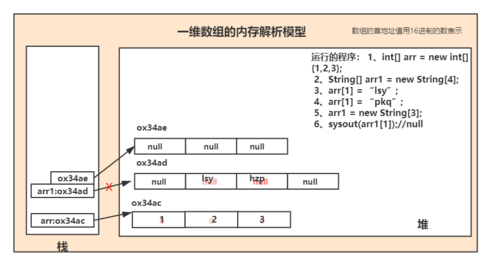 Java如何定义String数组？-图2