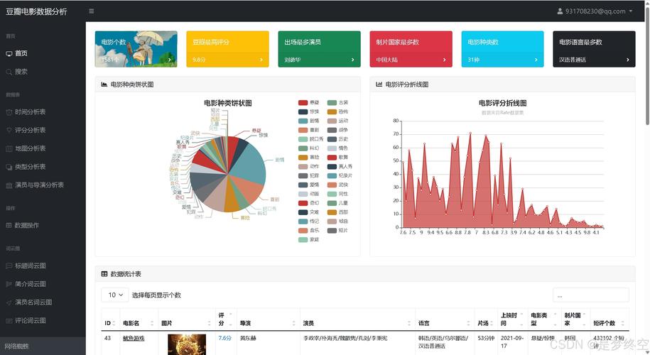 Python HTMLElement如何定位与操作元素？-图2