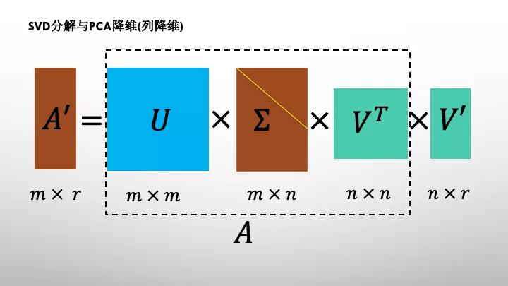 python svdplusplus-图2
