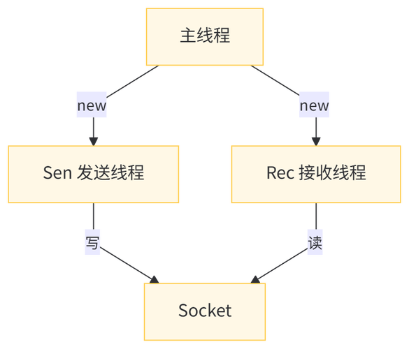 Java TCP Socket编程如何实现可靠通信？-图2