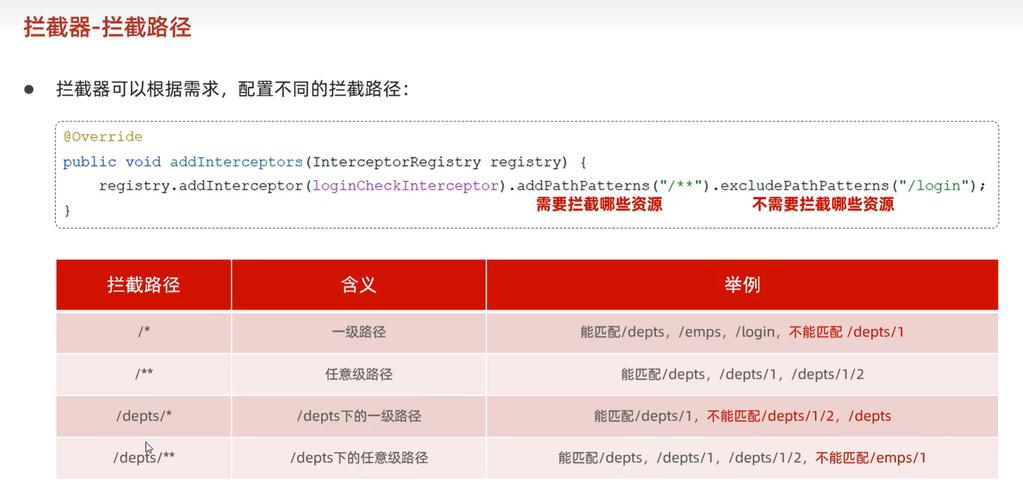 Java与Java Web的核心区别是什么？-图3