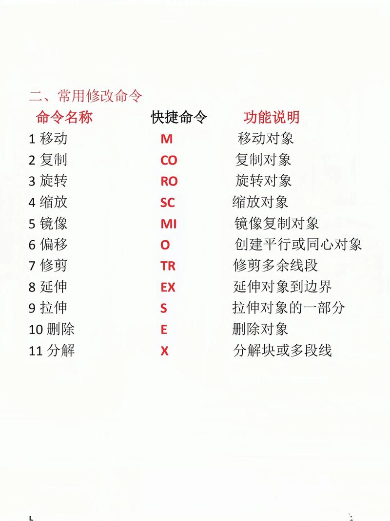 autocad mac教程-图2