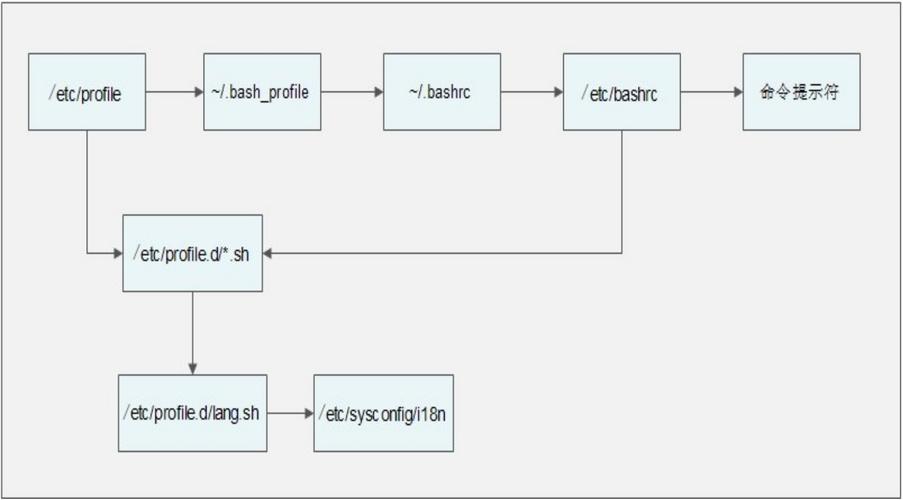 兄弟连Linux视频教程怎么样？-图1