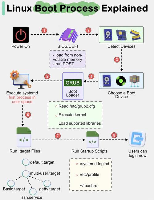 Linux兄弟连视频教程适合零基础吗？-图1