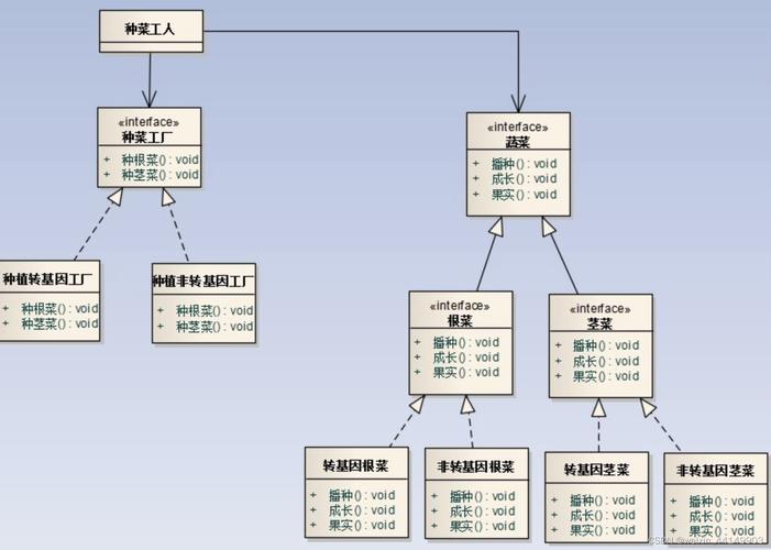工厂模式与抽象工厂模式有何核心区别？-图3