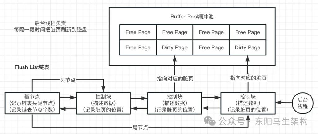 Java如何调用MySQL存储过程？-图1