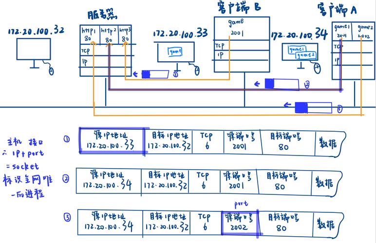 Java与C Socket通信如何实现跨语言数据交互？-图3