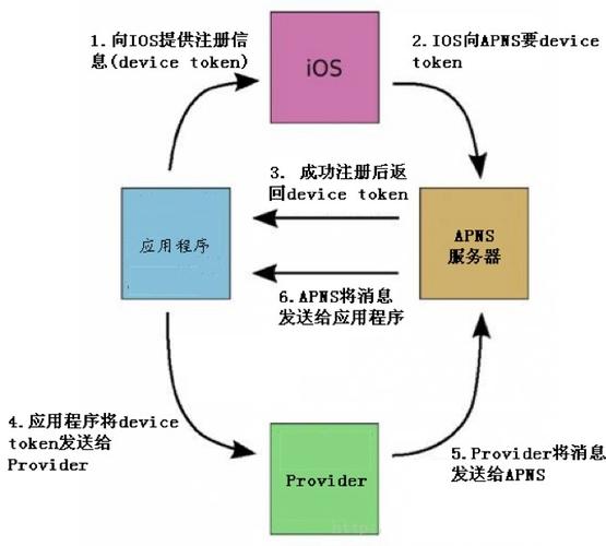 Python如何对接Pushgateway？-图3