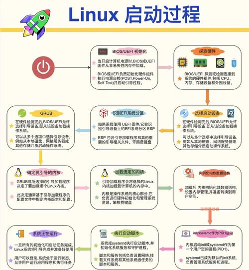 Linux内核视频教程该怎么学？-图2