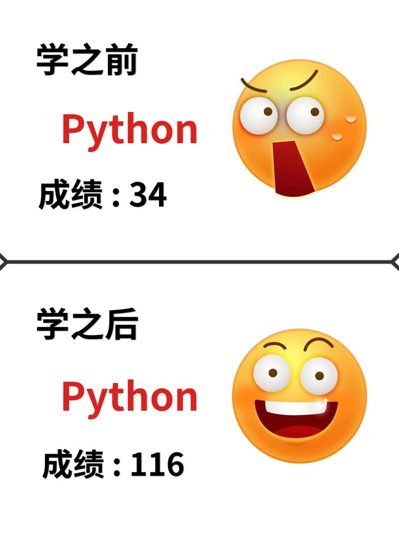 Protobuf Python如何安装使用？-图3