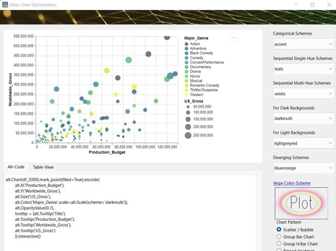 Python联系人列表如何高效管理？-图3