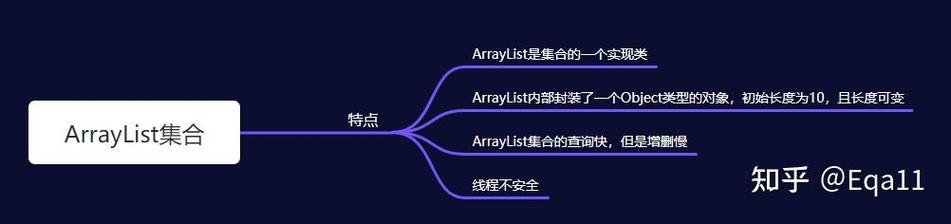 ArrayList如何排序？Java代码示例？-图1