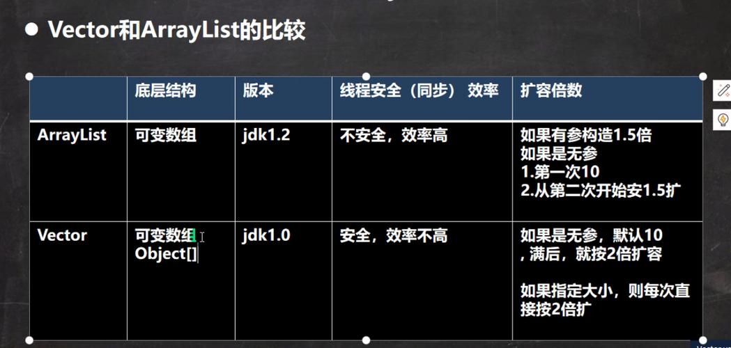 ArrayList如何排序？Java代码示例？-图2
