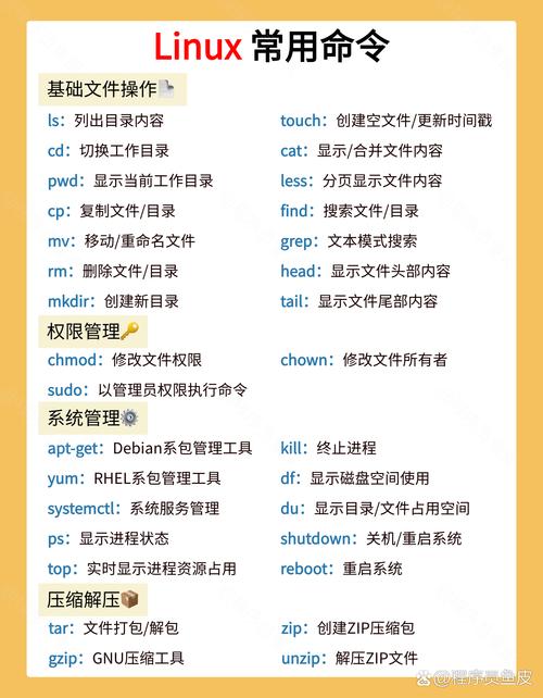 java 调用 linux 命令-图2
