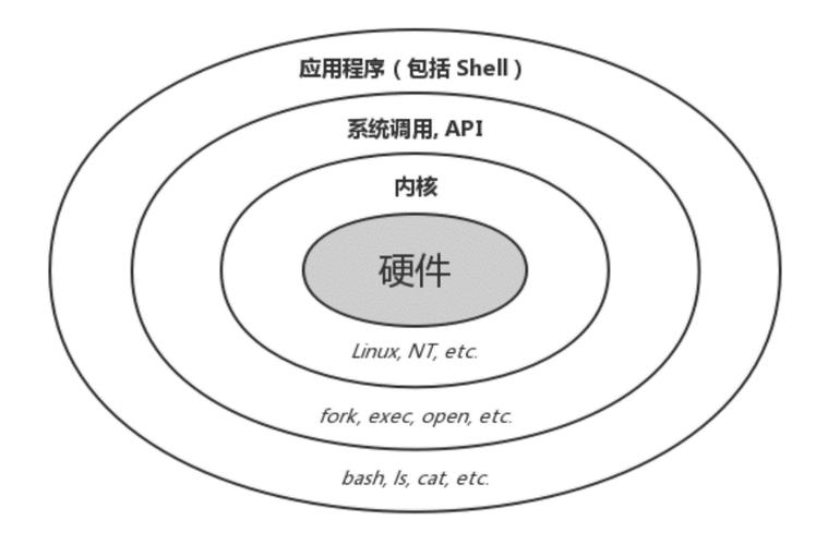 Java、Linux、Shell如何协同工作？-图2