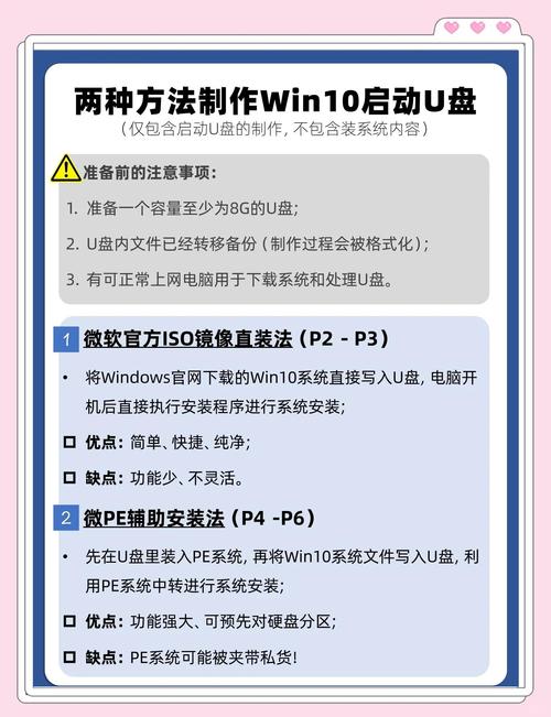 U盘装Win7系统步骤复杂吗？-图2