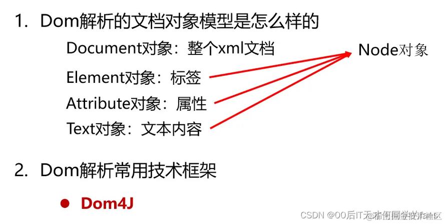dom4j如何高效解析Java中的XML文件?-图1 dom4j如何高效解析Java中的XML文件?-图1