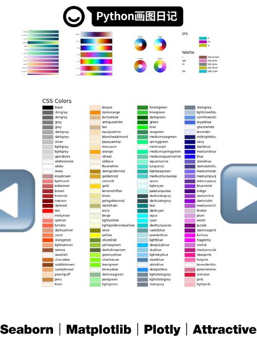 Python如何使用CSS选择器？-图1
