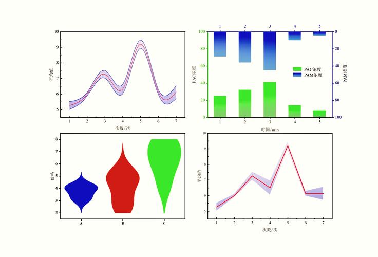 Origin 7.5教程怎么学？入门到精通指南？-图2