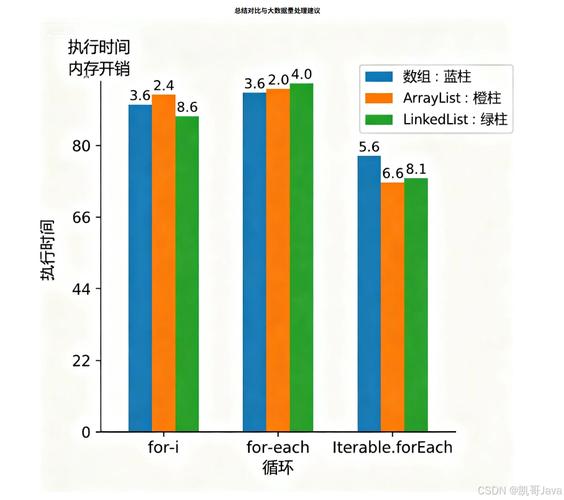 for与foreach在Java中该如何选择使用？-图2