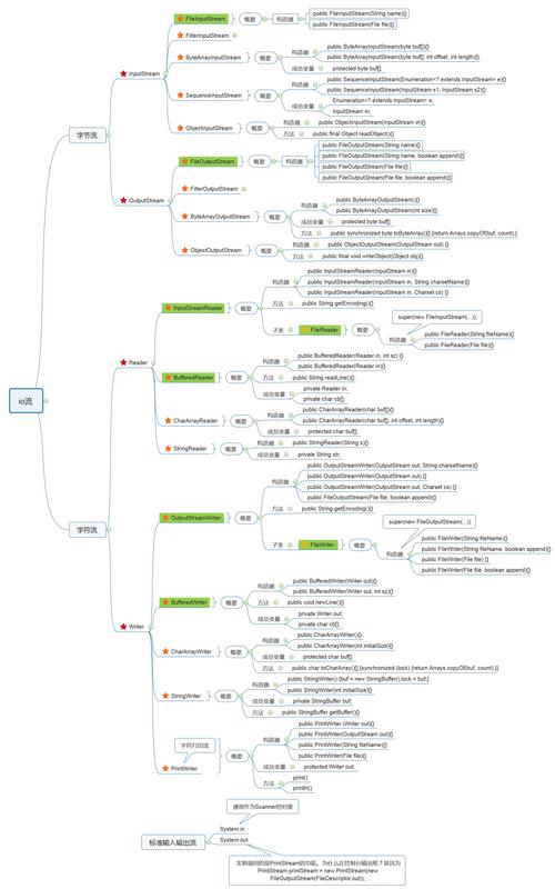 Java IOException 是什么原因导致的？-图2