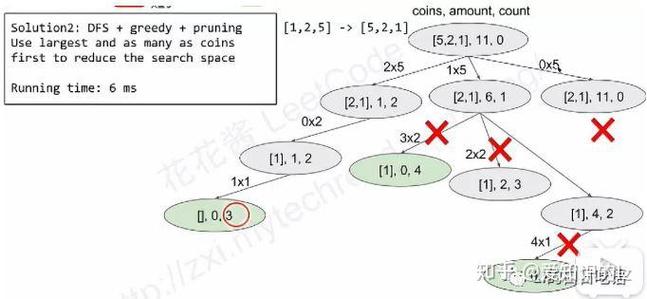 ChangeCoins Python如何实现货币兑换？-图3