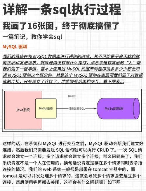韩顺平Oracle视频教程怎么学？-图2