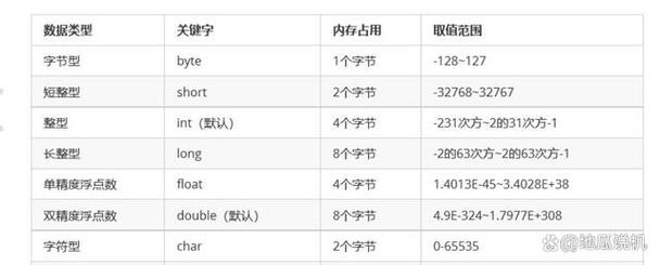 Java中char转int的具体方法是什么？-图1