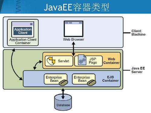 Java SE与Java EE的核心区别是什么？-图2