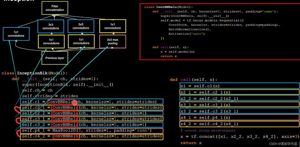Python与TensorFlow如何高效结合使用？-图2