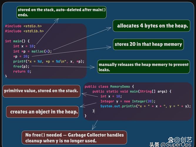 Android、C、Java如何协同开发？-图1
