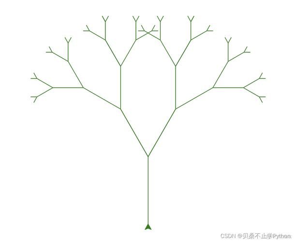 Python TreeElement如何实现树形结构操作？-图2