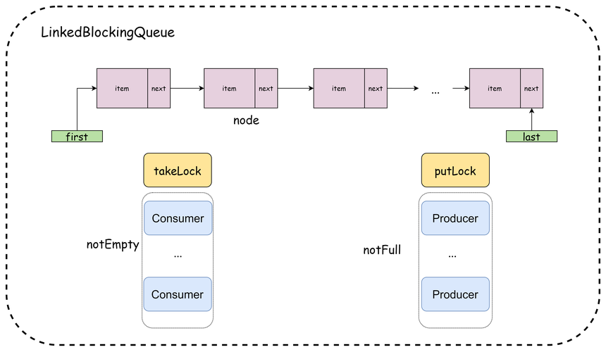 Java Collections如何选择和使用？-图3