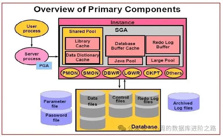 Oracle存储过程如何与Java交互？-图2