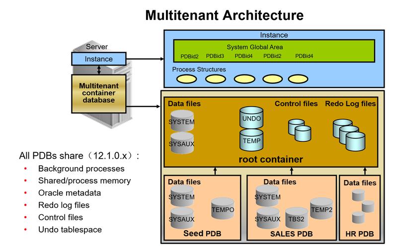 Oracle存储过程如何与Java交互？-图1