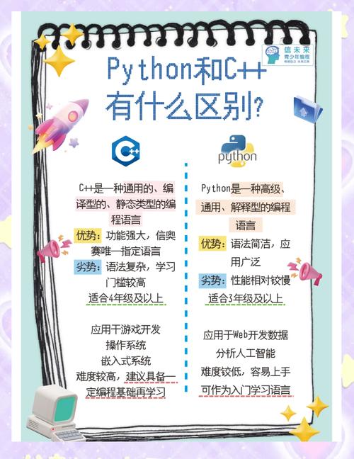 Python程序和Python有何本质区别？-图2