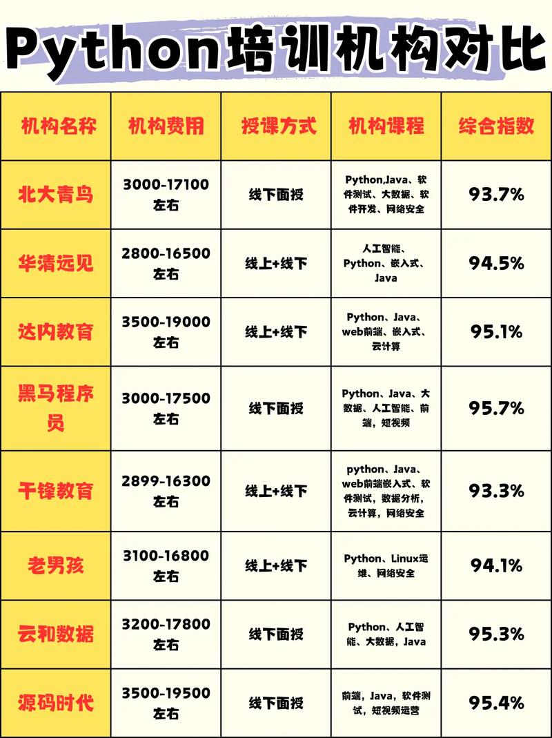 Python程序和Python有何本质区别？-图3
