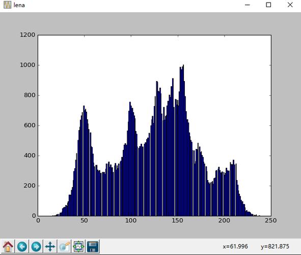 Python如何实现图像灰度化处理？-图2