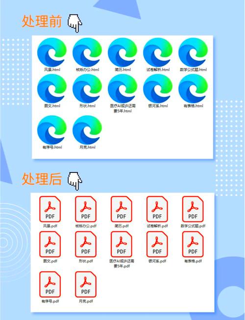 Java如何将HTML转为PDF?-图1 Java如何将HTML转为PDF?-图1