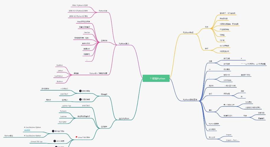 如何用Python获取当前Python路径？-图1