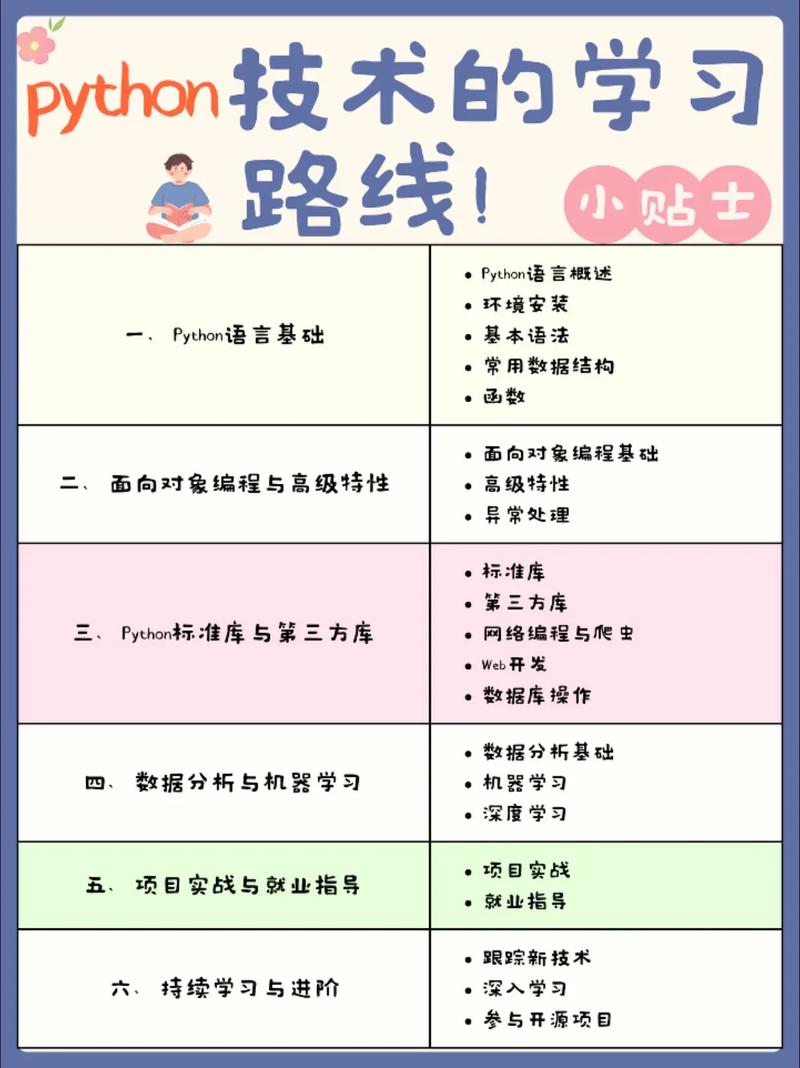 如何用Python获取当前Python路径？-图2