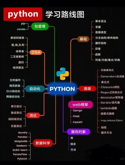 如何用Python获取当前Python路径？-图3