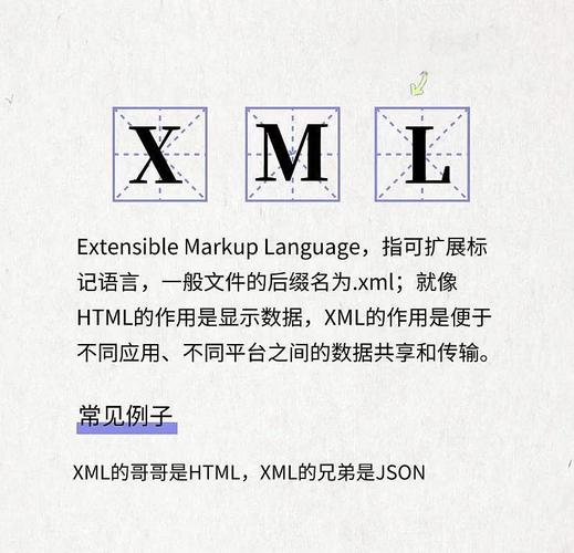 Java如何将JSON转换为XML？-图3
