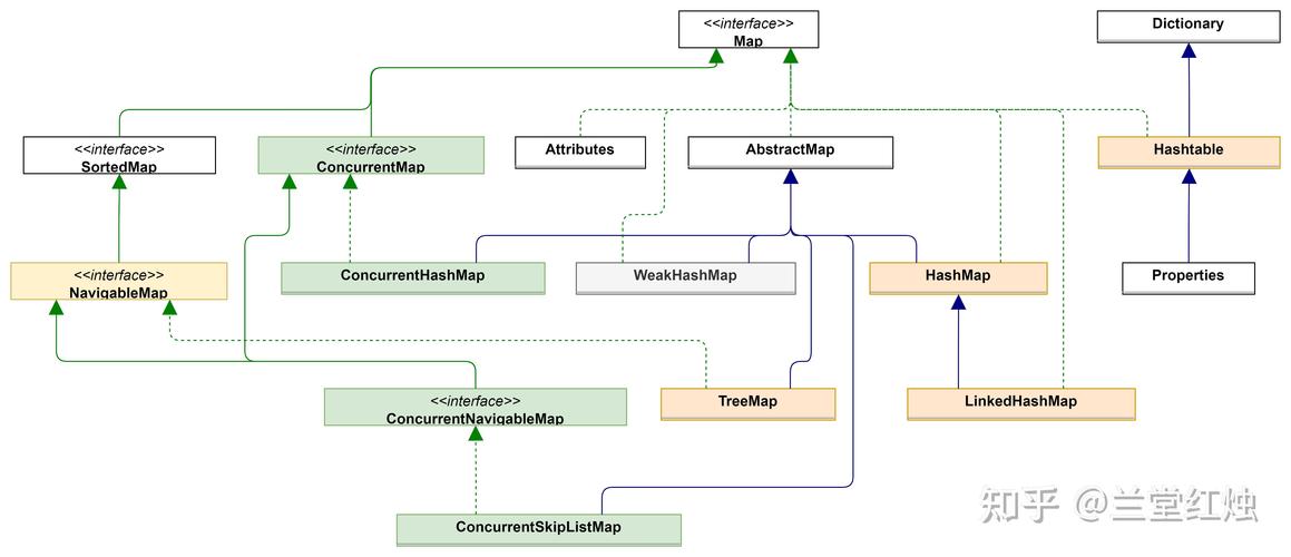 Java List转Map总报错？教你一招快速搞定！-图1