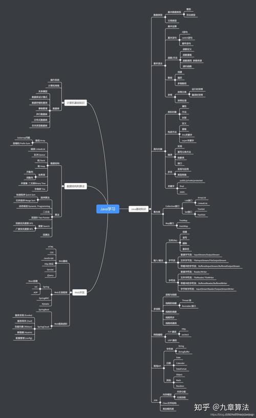 Java List转Map总报错？教你一招快速搞定！-图3