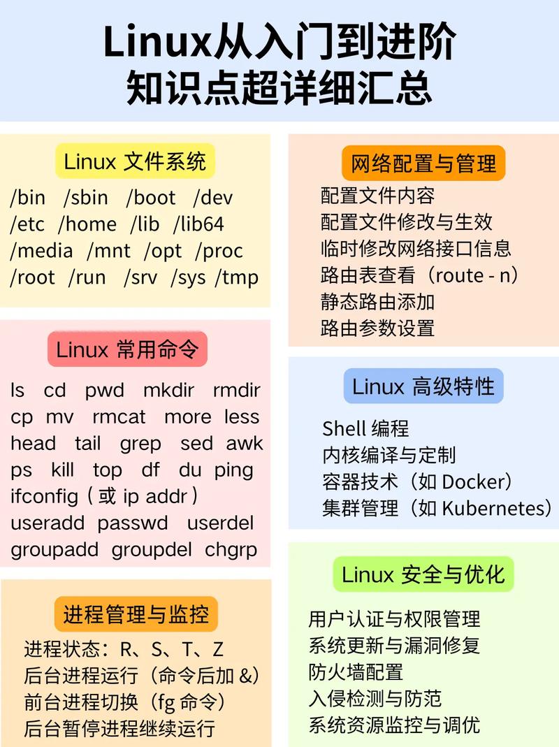 Linux安装教程图解，新手如何跟着步骤操作？-图2