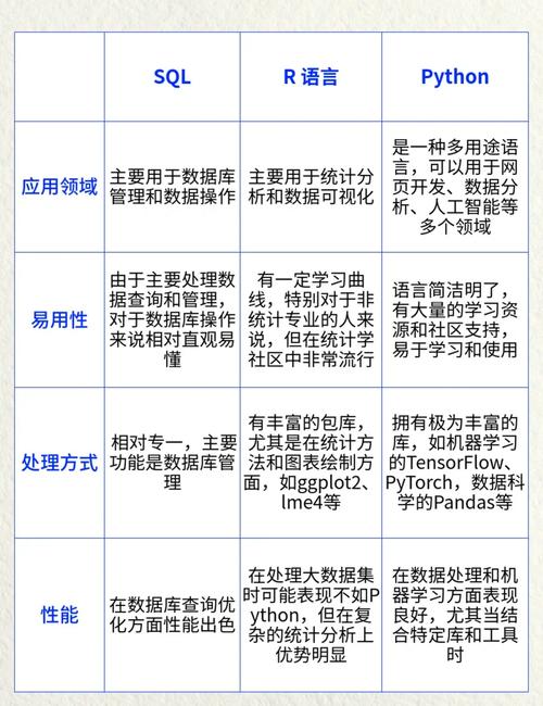 Python、PHP、Java三者核心区别是什么？-图3