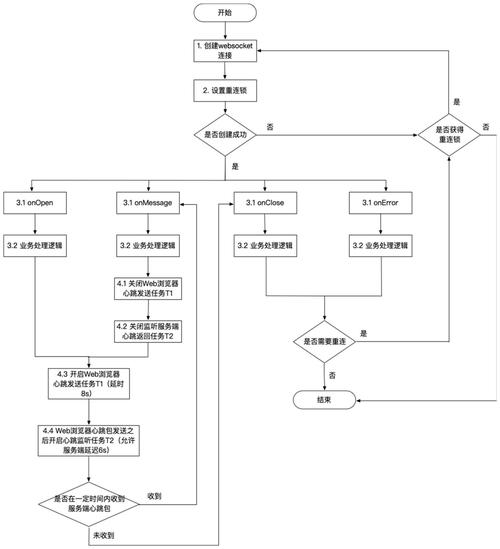 C语言Socket编程怎么入门？新手如何快速掌握网络通信？-图3
